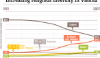 Wirel_ReligiousDiversity