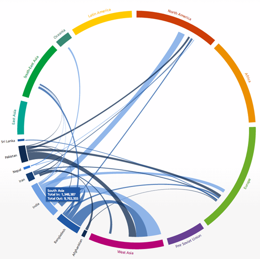 download oecd economic surveys euro