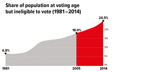 Wien_electorate-ONLINE_09OCT_chart1