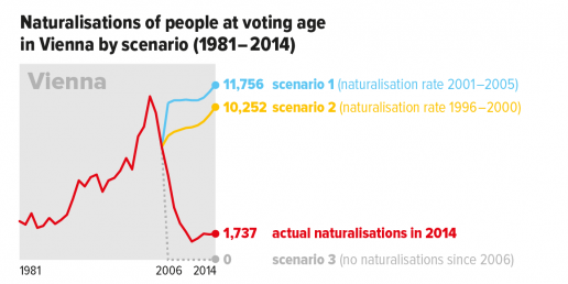 Wien_electorate-ONLINE_09OCT_chart4